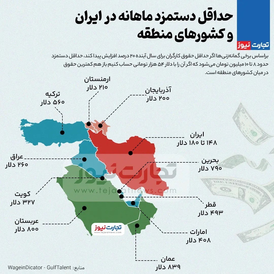 ایران ارزان ترین نیروی کار را دارد + اینفوگرافی
